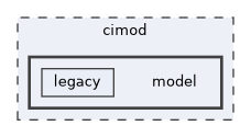 model