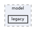 legacy
