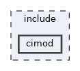 cimod