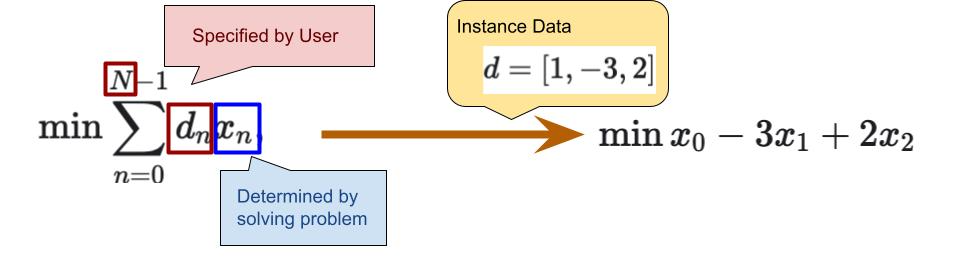 Decision variables and Parameters