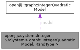 openjij: openjij::system::IntegerSASystem Class Template Reference
