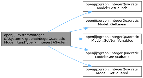 openjij: openjij::system::IntegerSASystem Class Template Reference