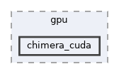 chimera_cuda
