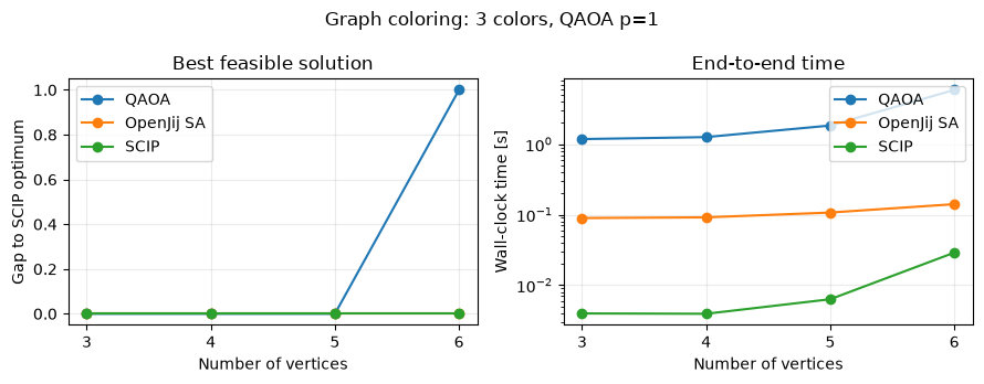 <Figure size 900x350 with 2 Axes>
