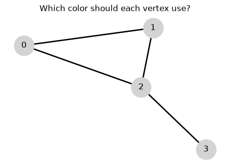 <Figure size 450x300 with 1 Axes>