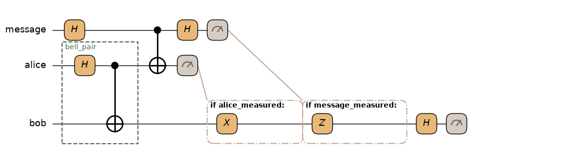<Figure size 1741.5x376 with 1 Axes>
