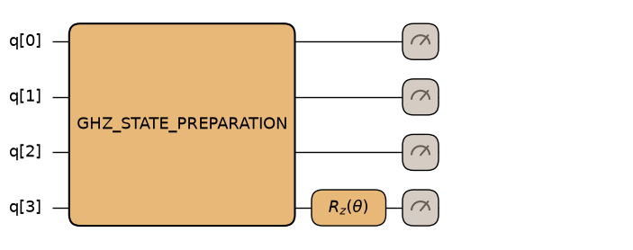 <Figure size 1101.5x336 with 1 Axes>