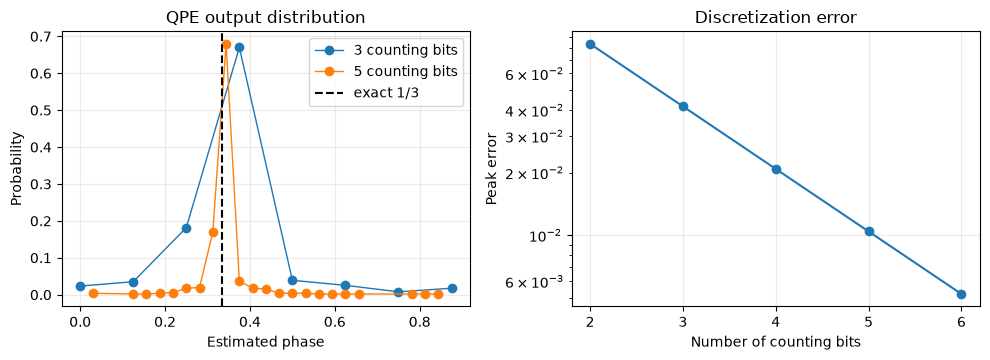 <Figure size 1000x370 with 2 Axes>