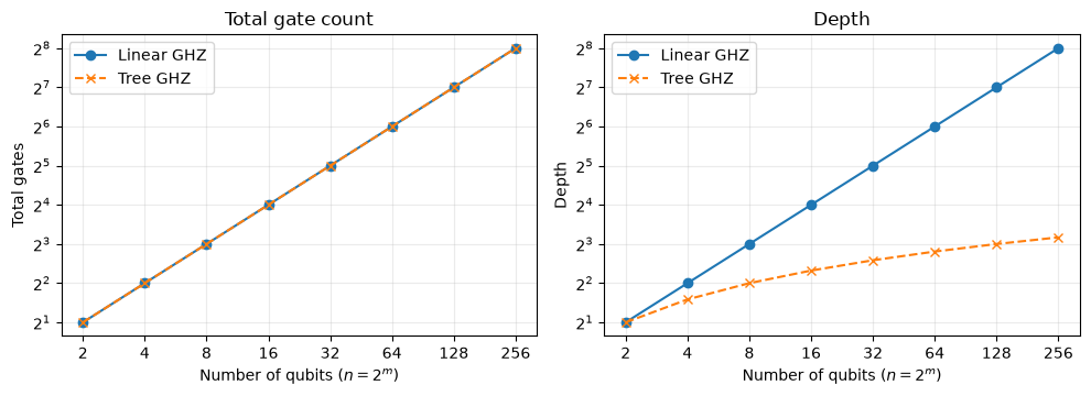 <Figure size 1000x370 with 2 Axes>