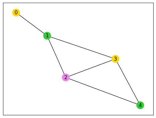 ../../_images/f203c342b9cf984a636f66580f53f60280a28130536d3ff0d04a4e9e57bdcca3.png