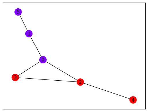 colored_graph