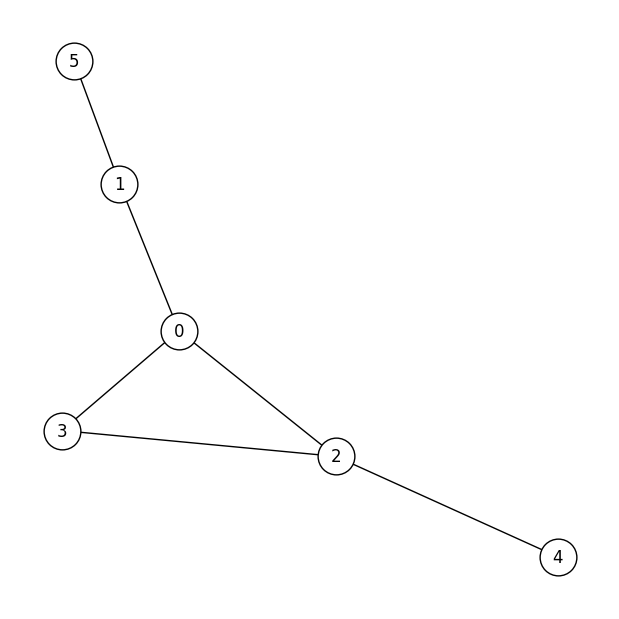 init_graph